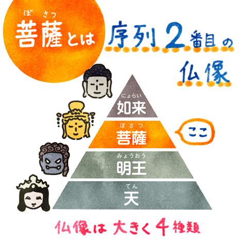 菩薩心|菩薩心(ぼさつしん)とは？ 意味や使い方